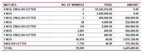 Saturday Lotto 4,451 Results .
